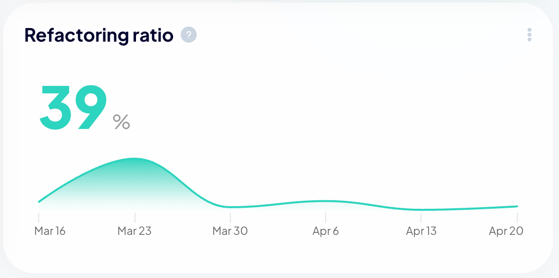 Team Workload Analytics