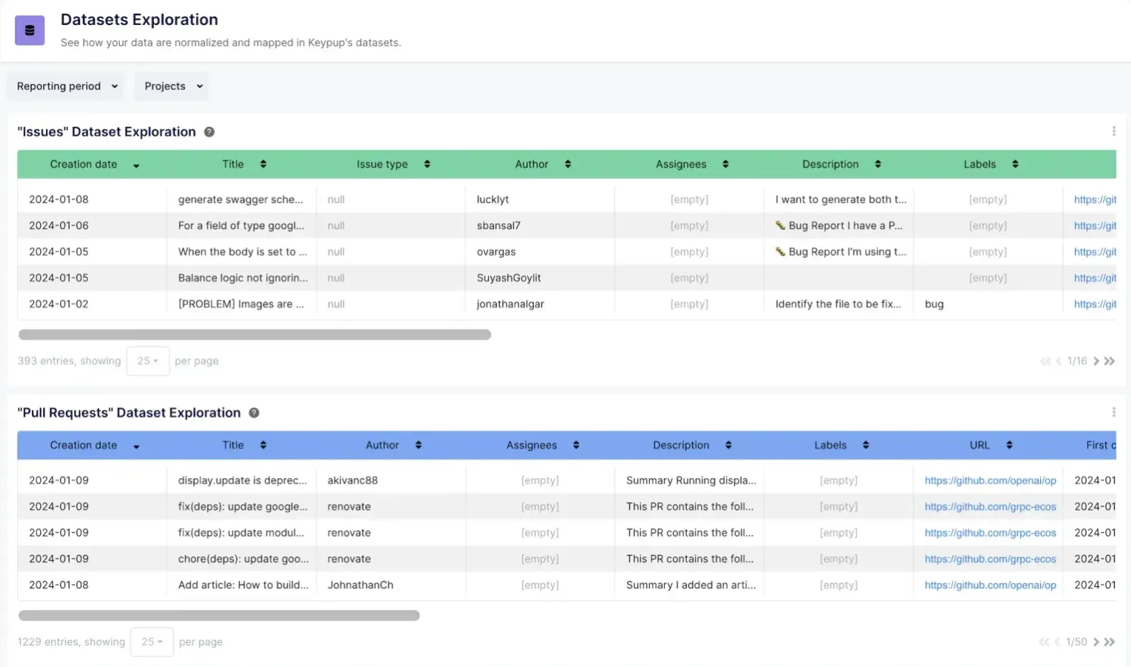 Dataset Exploration Dashboard by Keypup