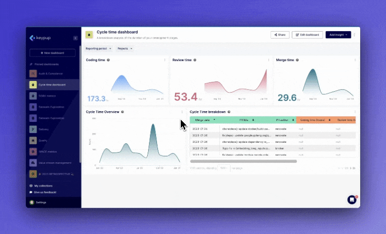 New Feature Release: Download Your Charts & Reports Data Now Available on Keypup