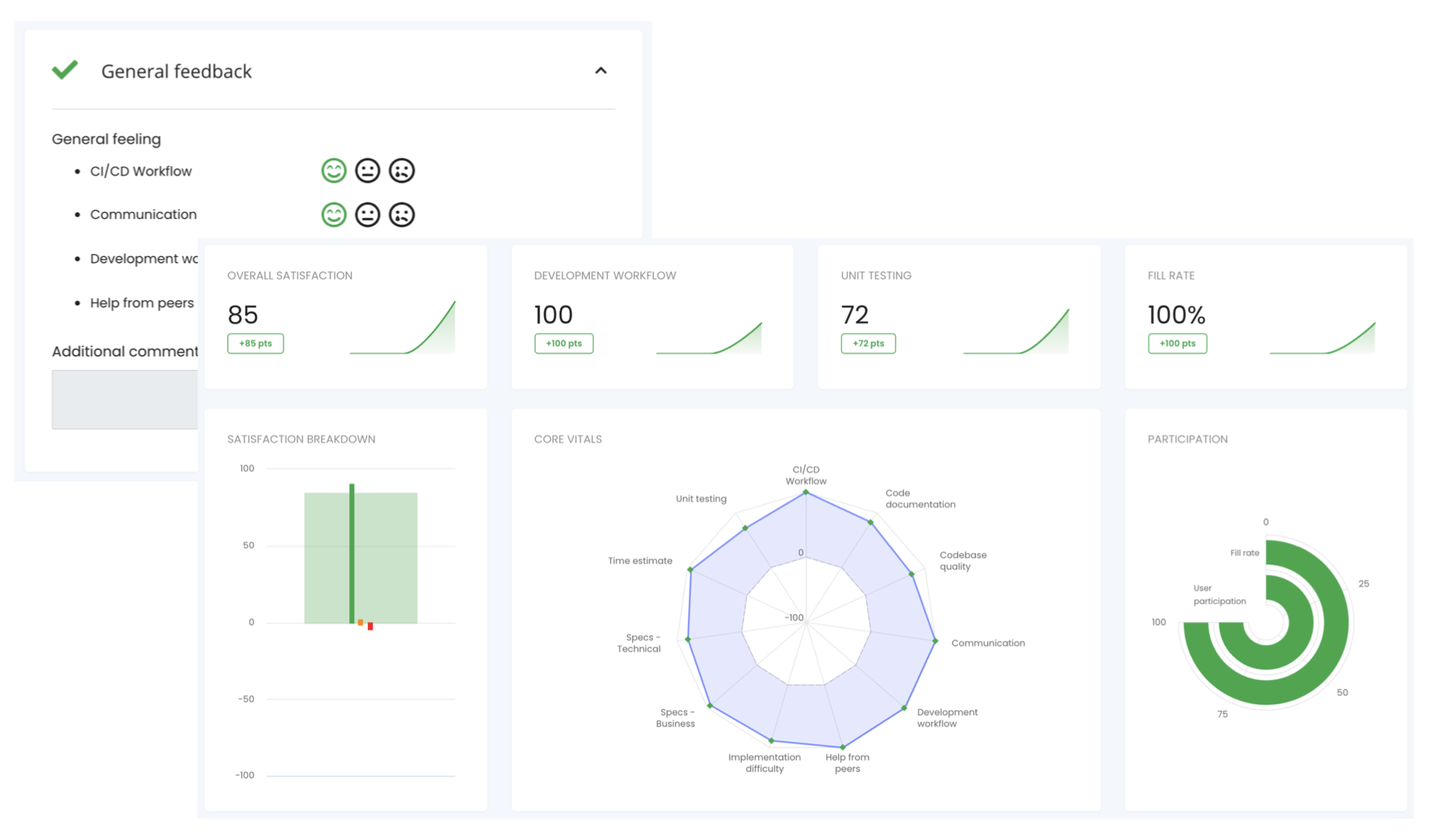 New Agile Feature - Team retrospective