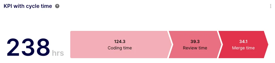 Keypup's latest Innovations batch: Unveiling Features for October 2023