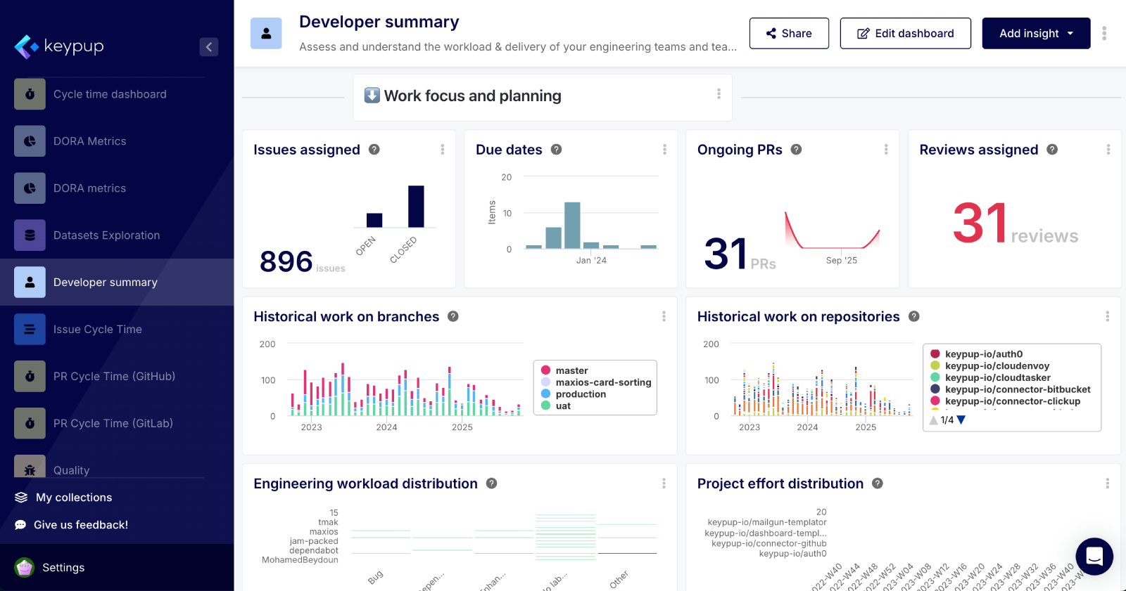 Developer Summary Dashboard