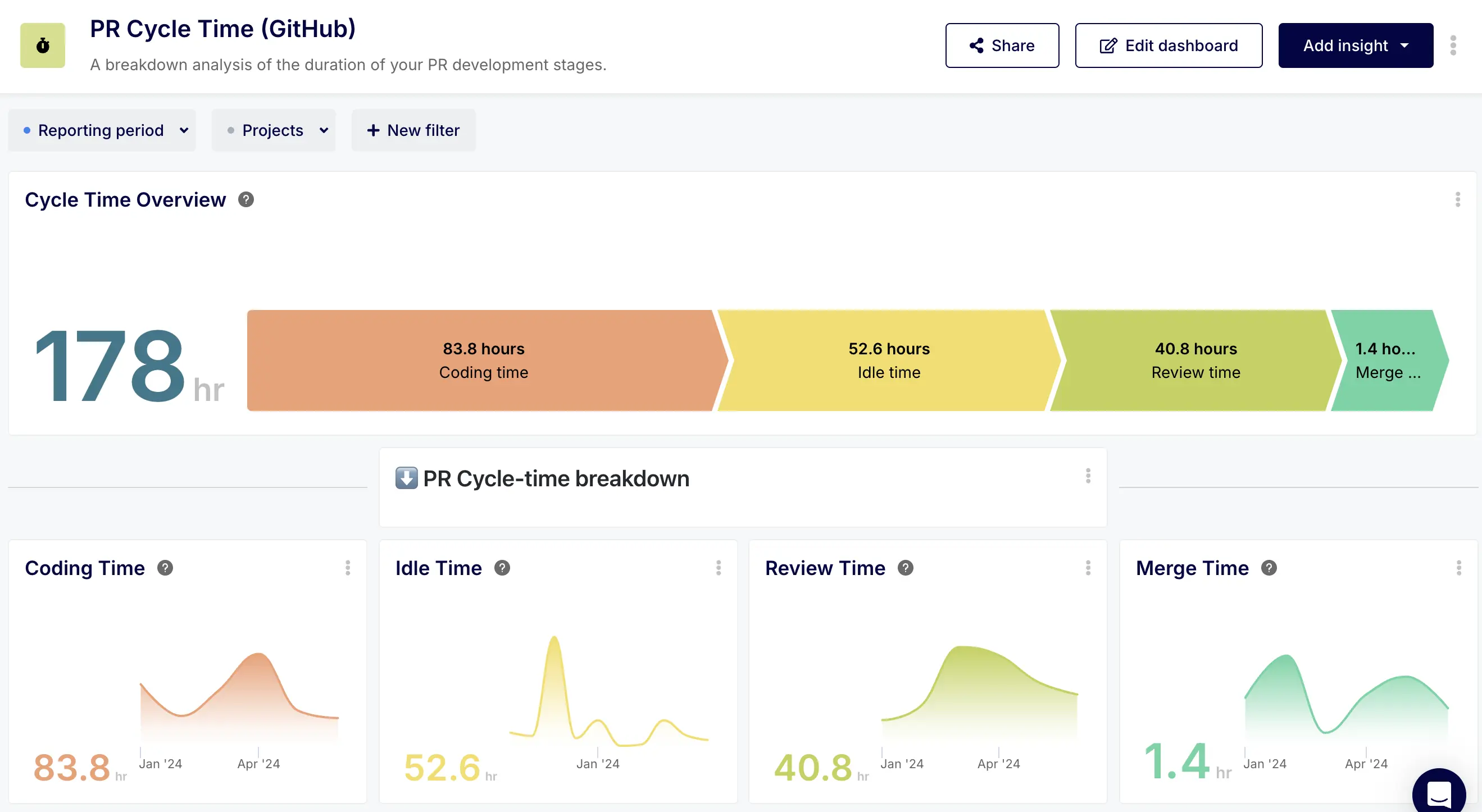 Azure DevOps Dashboard