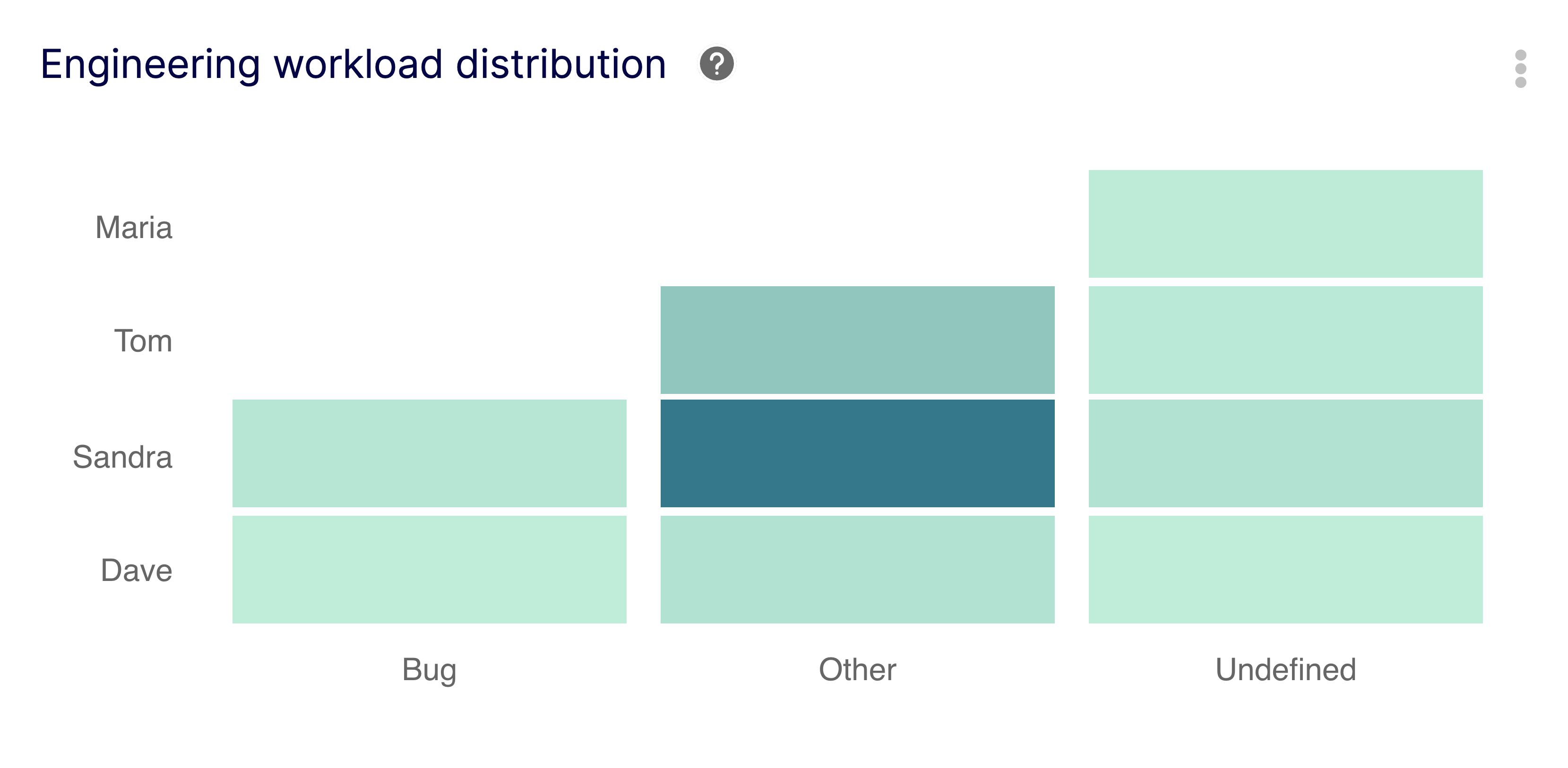 Workload Distribution
