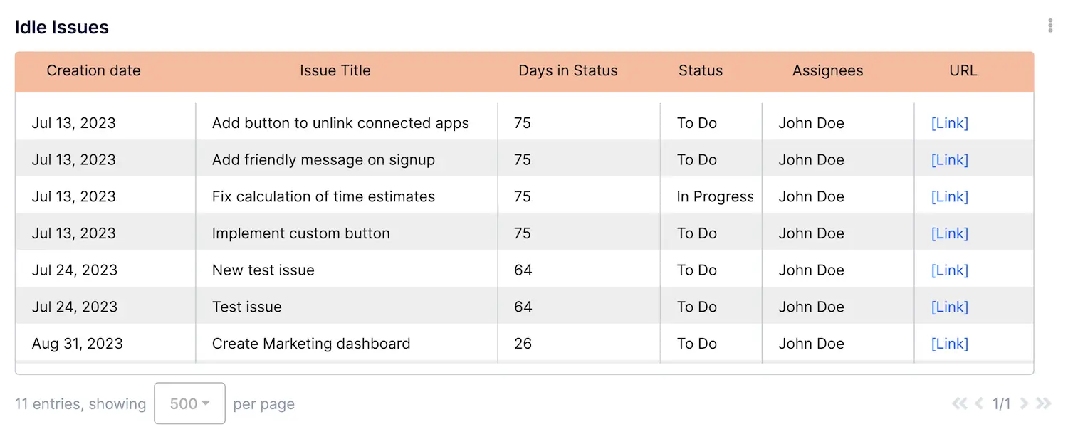 Idle Issues (Jira, Trello)