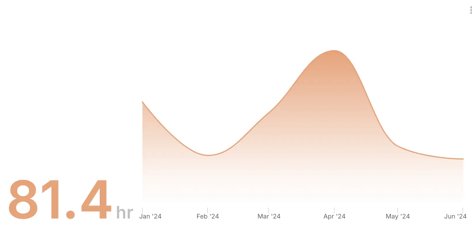 Issue Implementation Time Metric