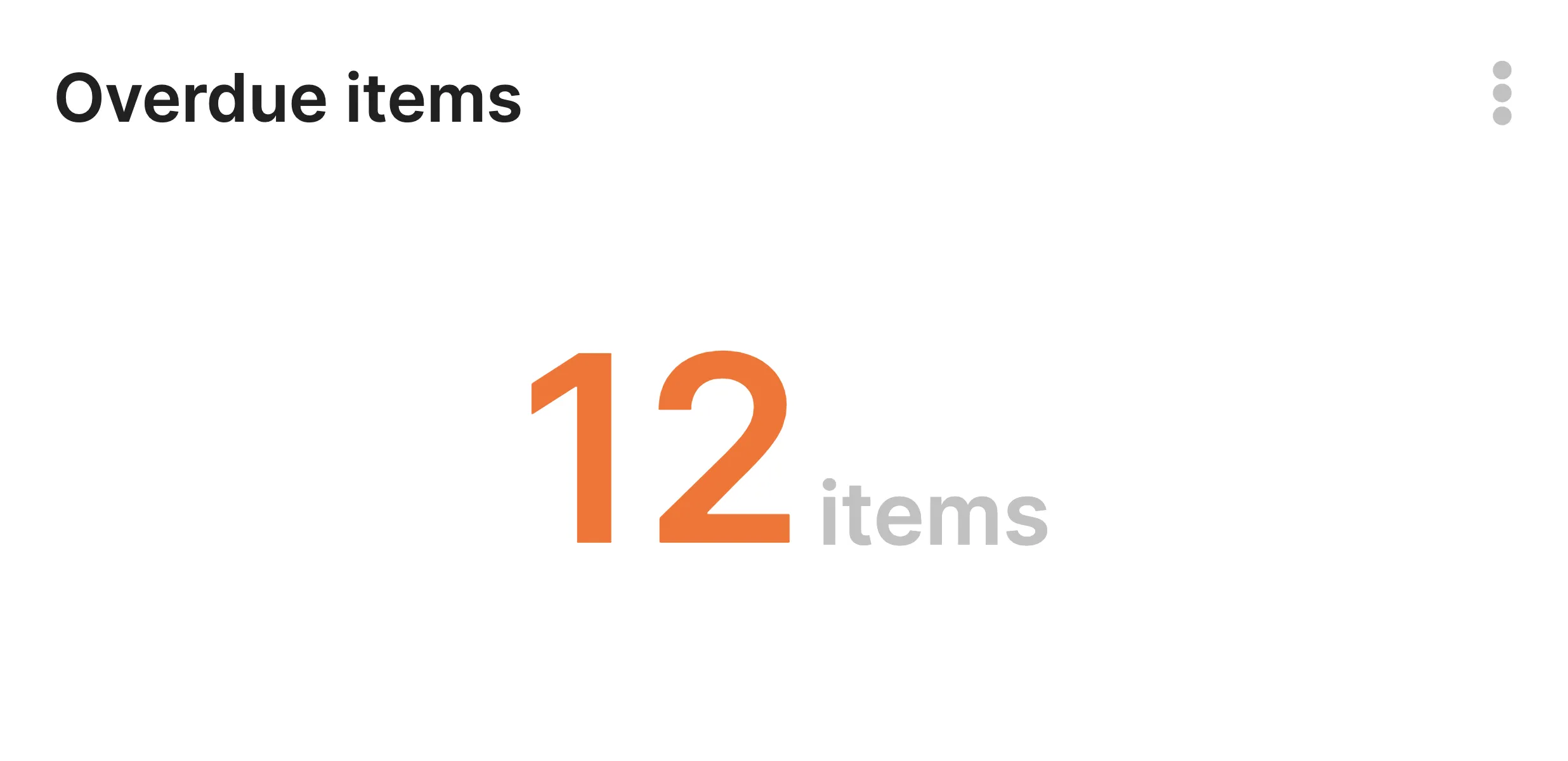 Overdue Pull Requests and Issues Metric